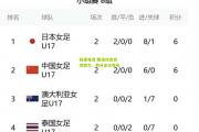 极速电竞:斯洛伐克诚然努力，积分足以领先