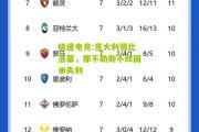 极速电竞:意大利德比落幕，那不勒斯不敌国米失利