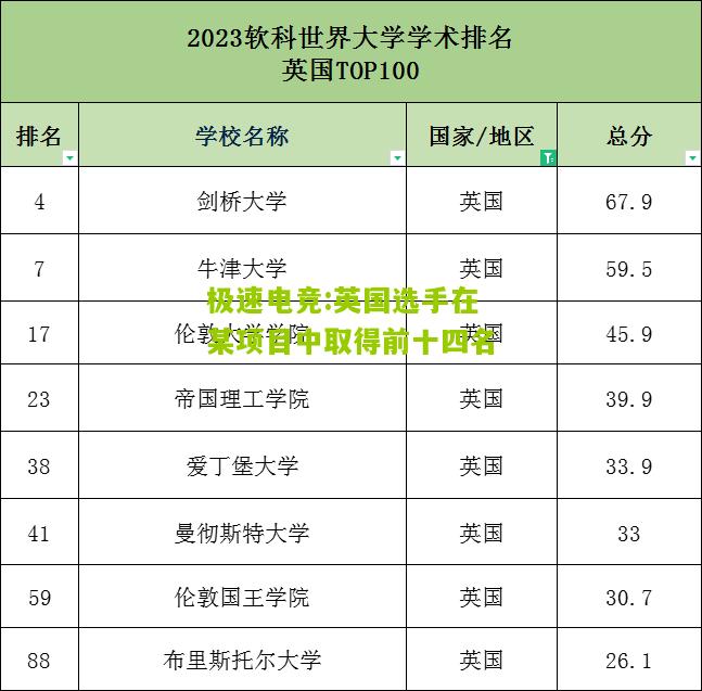 英国选手在某项目中取得前十四名